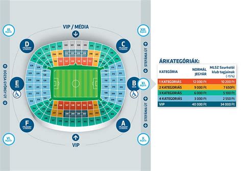 Stadion jegy szektorok térképe