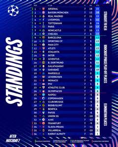 Bundesliga tabellája és csapatok helyezése