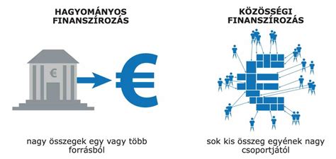 Közösségi finanszírozás logó