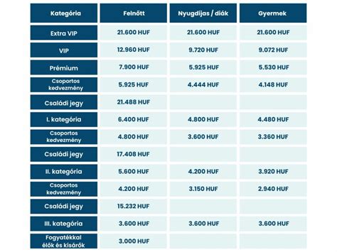 Pénztár nyitvatartási rendje és jegyárak