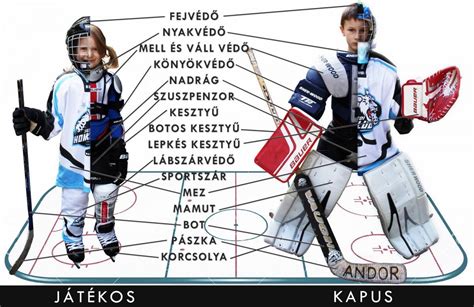 A floorball kapus felszerelésének részletei
