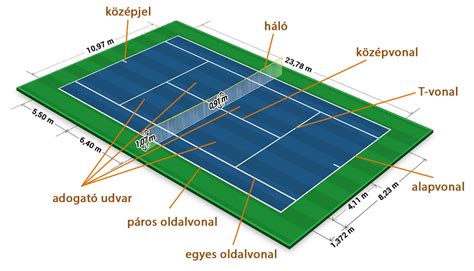 Tenisz szabálykönyv és a pálya főbb elemei