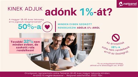 Adó 1% felajánlását bemutató infografika