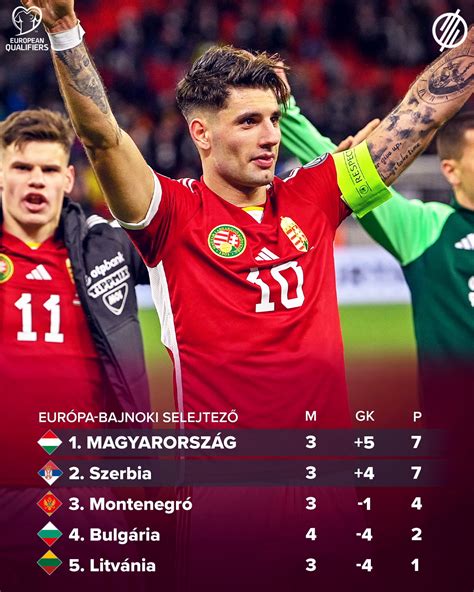 Magyarország-Szlovákia Eb-selejtező előtt