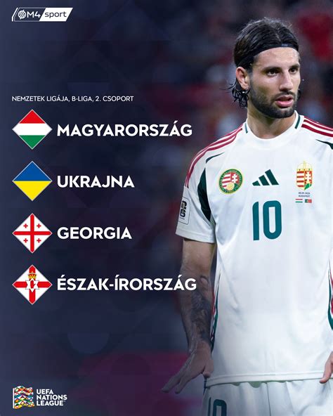A magyar labdarúgó-válogatott a Nemzetek Ligájában
