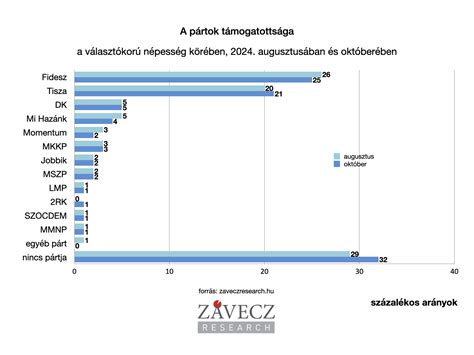 Az MLSZ 2025-2030 közötti stratégiai céljai