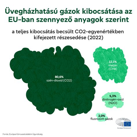 Infografika a megépült és felújított stadionok, pályák számáról