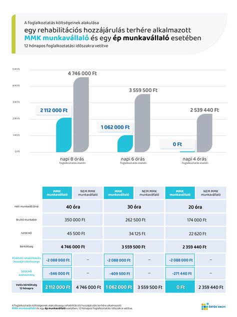 Infografika a salary cap alakulásáról az évek során