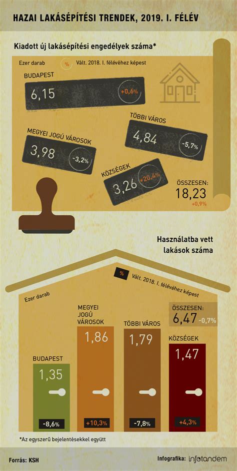 Infografika az építési anyagok mennyiségéről