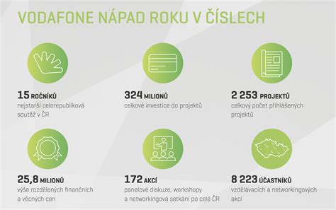A Vodafone Kupa végeredménye infografika