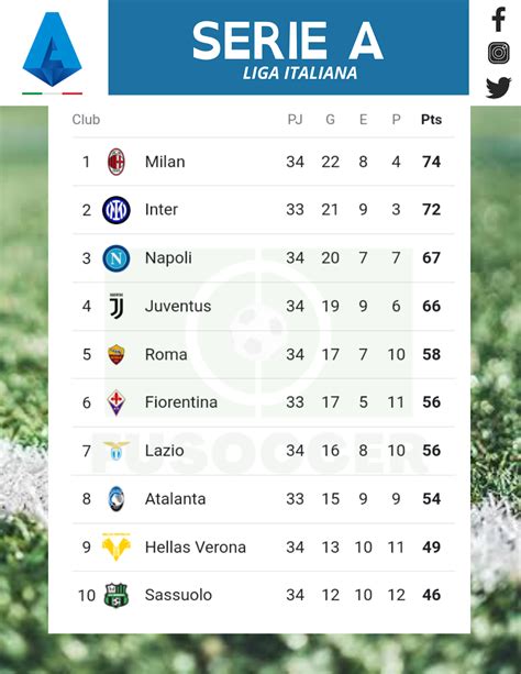La Liga góllövőlista TOP 10 infografika