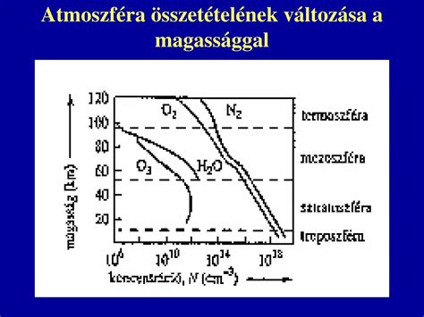 A Haladás tulajdonosi struktúrájának változása grafikonon