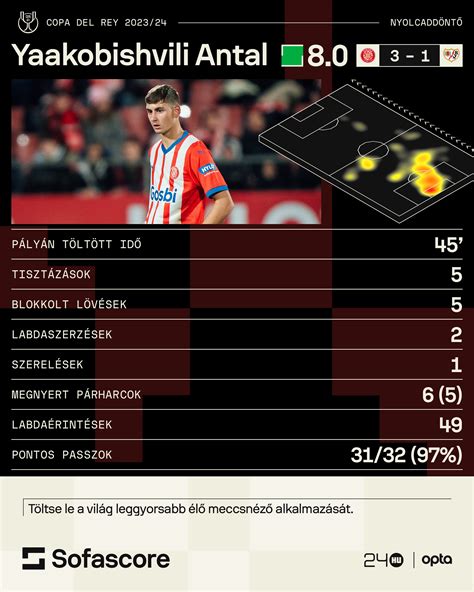 Yaakobishvili testvérek