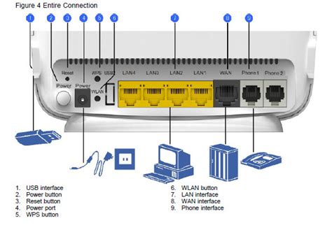 ZTE ZXHN H298N bejelentkezési oldal