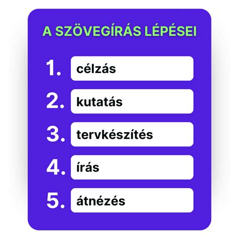 A klubkártya érvényességi idejét bemutató ábra