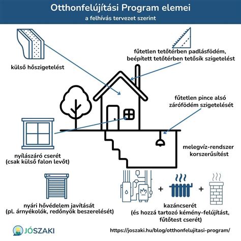 A CIES jelentésének infografikája a legprofitábilisabb akadémiákról
