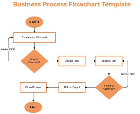A MOBSSz elnökségi választásainak vitatott folyamatát ábrázoló flowchart