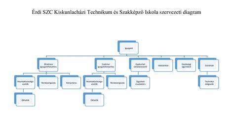 A baseball szövetségi struktúráját és összefonódásait bemutató szervezeti diagram