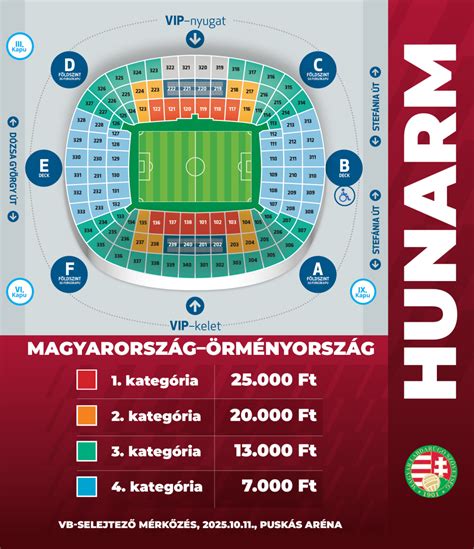 A magyar válogatott gólöröme a Puskás Arénában