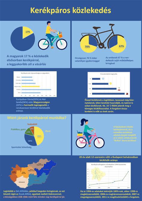 Foci statisztikai adatok infografika