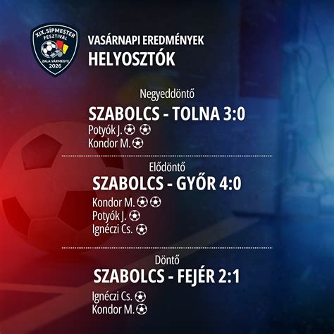 Az MLSZ intézkedései a játékvezetés fejlesztéséért