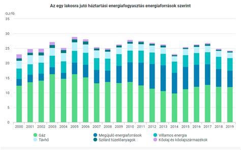 Átlagos játékosértékelések grafikonja
