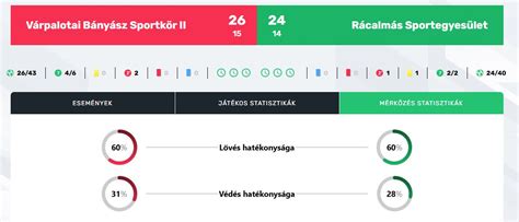 Mérkőzés statisztikák grafikonon