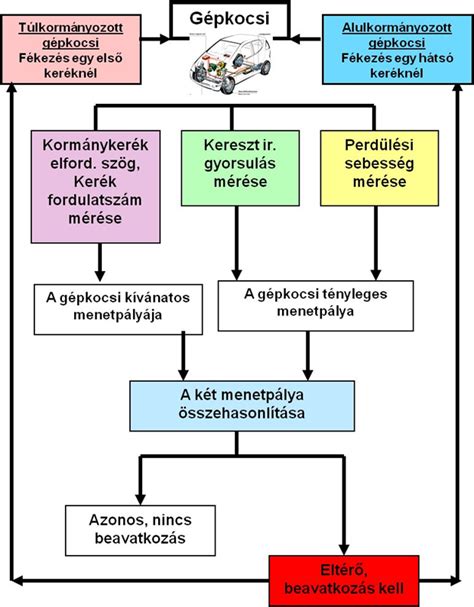 Az MLSZ produktivitási pontrendszerének működési elve