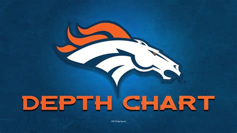 A Denver Broncos irányítói akció közben