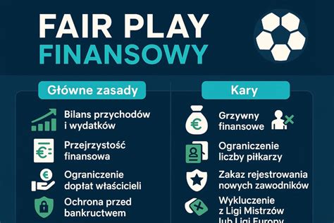 Pénzügyi Fair Play szabályok infografika