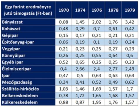 A magyar labdarúgó-bajnokságok rendszere 1957 és 1990 között