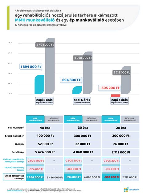 Jegyárak összehasonlítása infografika
