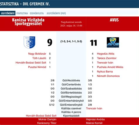 Statisztika Domonkos László válogatottbeli mérkőzéseiről