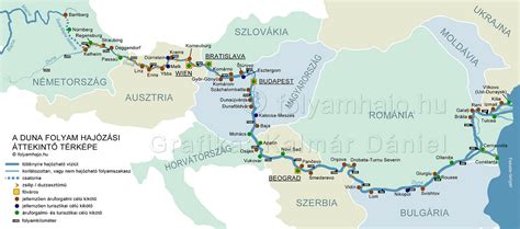 A Duna-Morava-Vardar folyórendszer és a tervezett csatorna útvonala