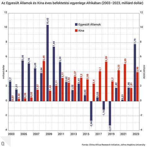 Kína infrastrukturális befektetései a Balkánon