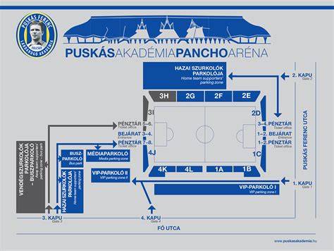 Pancho Aréna megközelítési térkép és parkolók