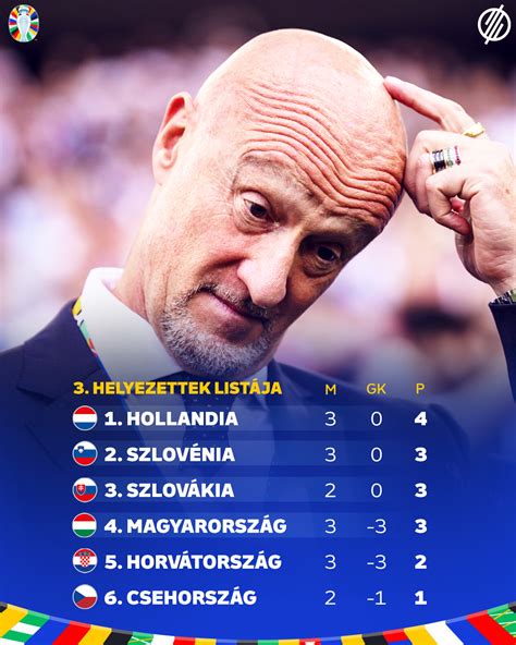 A csoportharmadikok rangsora az utolsó forduló előtt