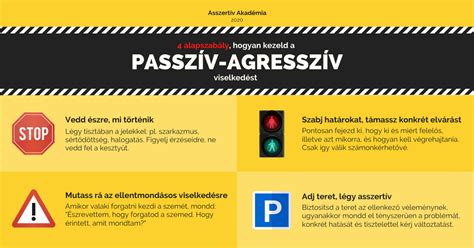 Infografika: A passzív les szabály változásai