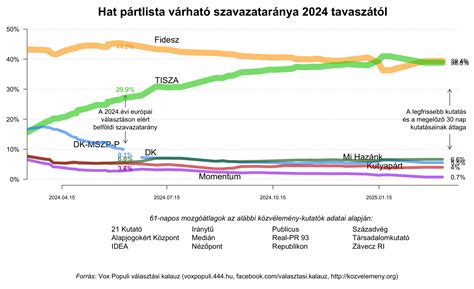 Összesített nézőszám statisztika látványsportágakban Magyarországon