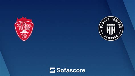 Sofascore élő eredmény felület