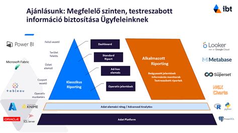 adatvizualizáció a labdarúgók teljesítményéről