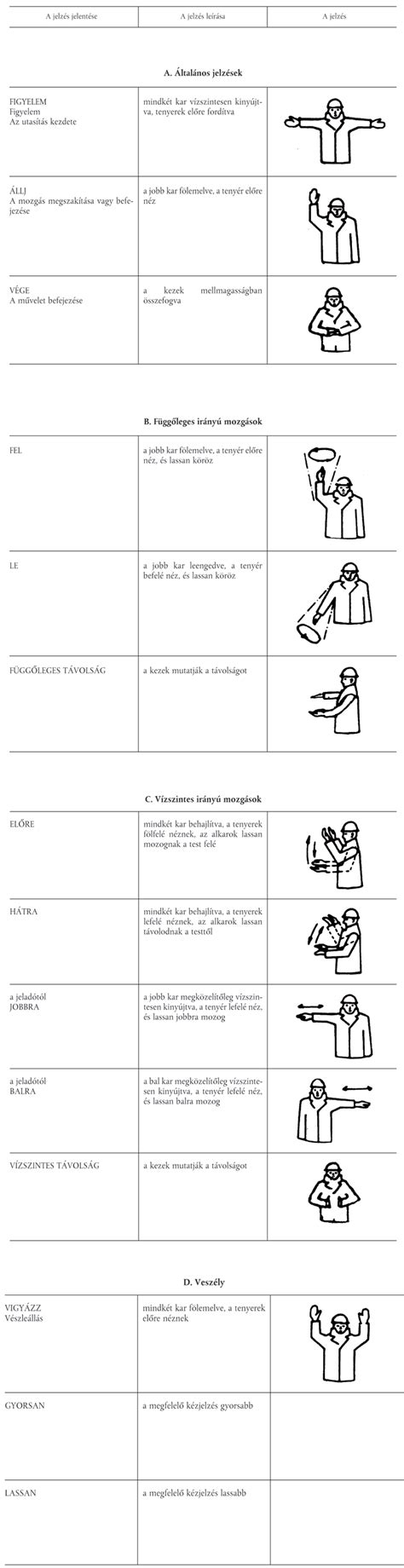 játékvezetői kézjelzések