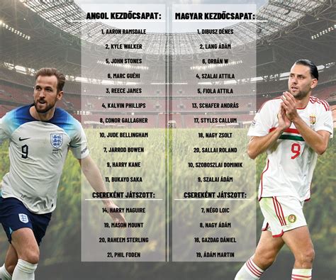 Statisztika az angol labdarúgó-bajnokságokról