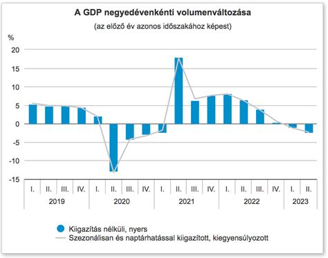 Grafikon az FTC jegyárainak változásáról különböző szektorokban