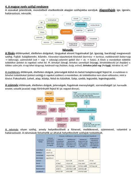 A magyar labdarúgó-bajnokságok hierarchikus rendszere