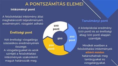 Felsőoktatási felvételi pontszámítás struktúrája és elemei