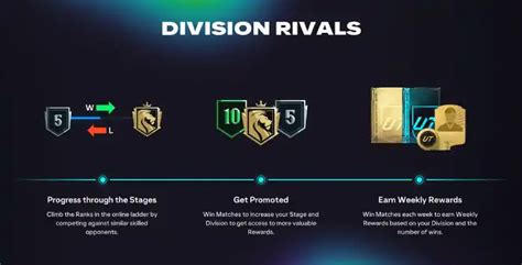 Division Rivals rangsorolási táblázat