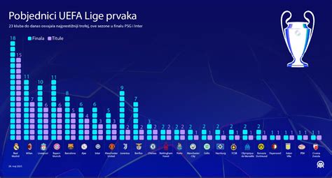 Infografika: UEFA meccsek nyilvános vetítésének szabályai
