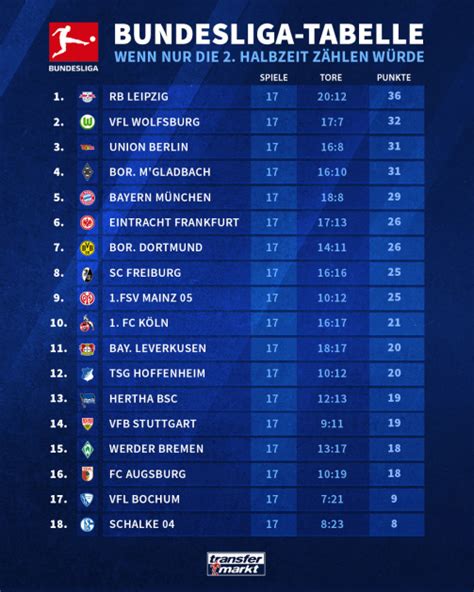 Bundesliga 2 tabella