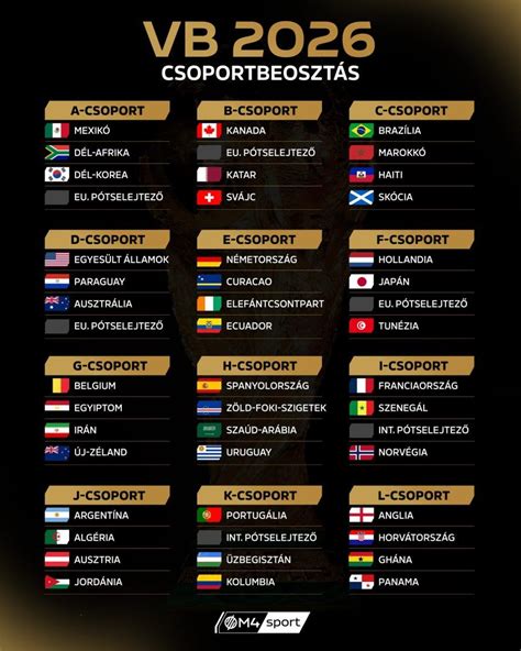 Labdarúgó csapatok ranglistája